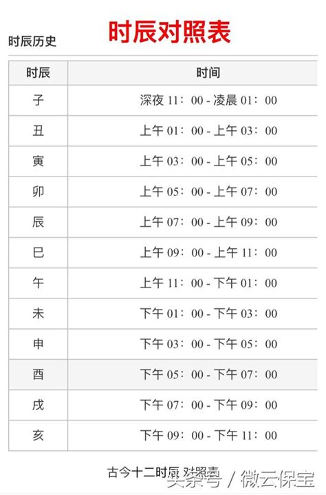 時辰沖生肖|十二時辰對照表，十二時辰查詢